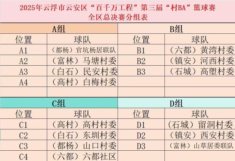 com, 冠军