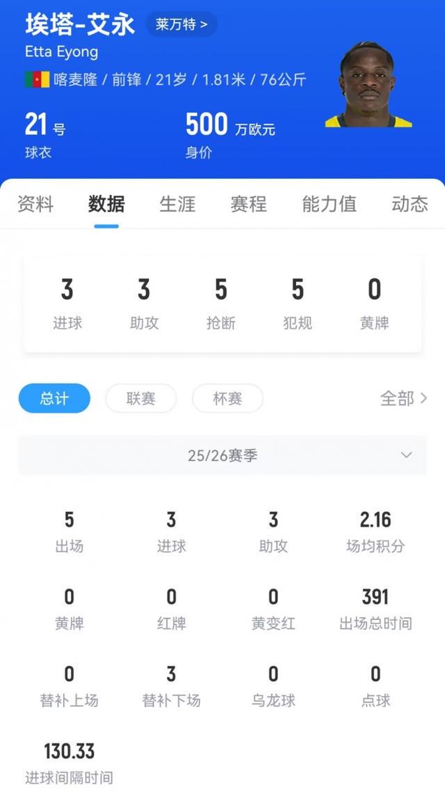 艾永, 首秀即取得, ws 艾永, 首秀即取得, ws